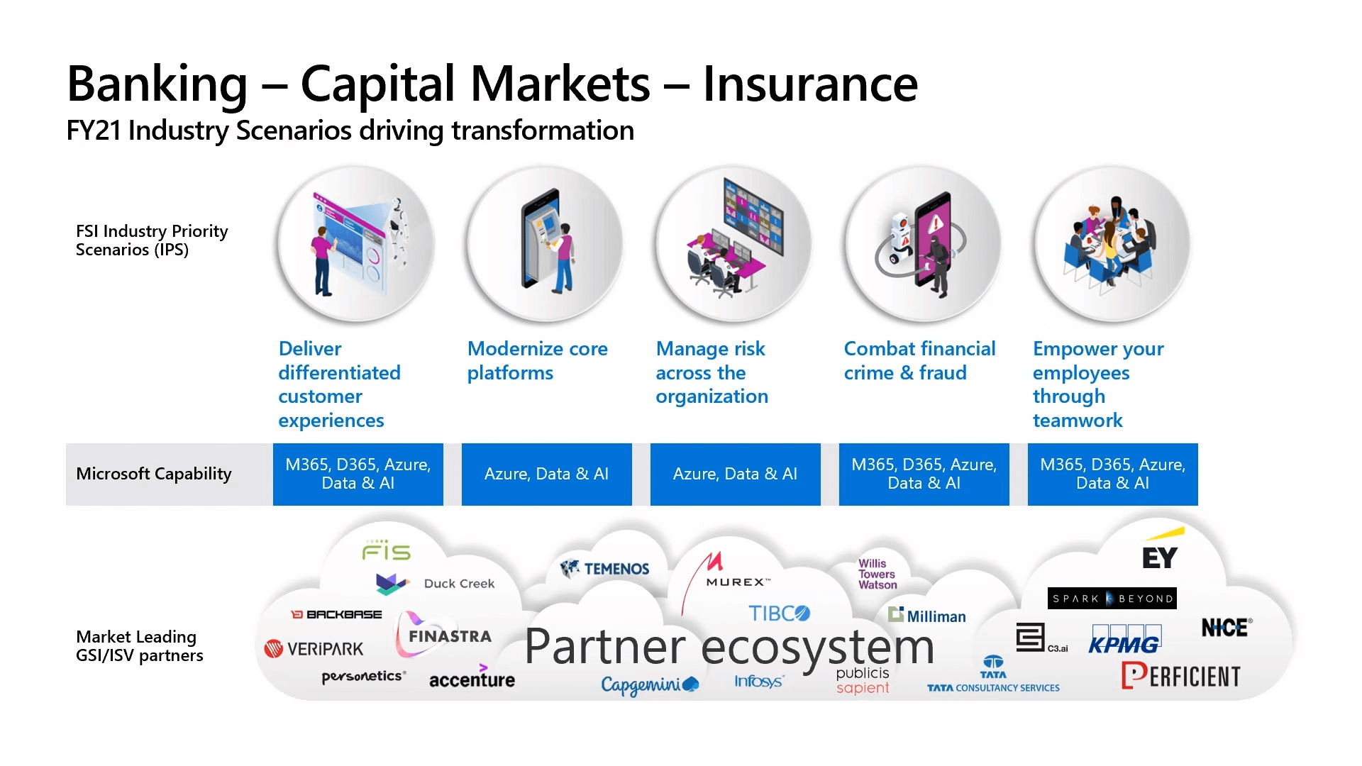 Banking - Capital markets - Insurance